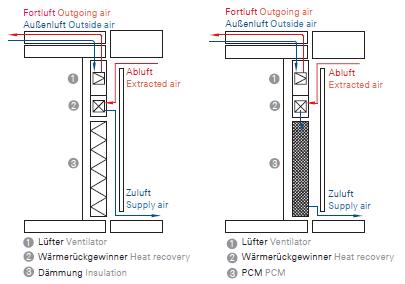 schuco_system_2_detail_paroi_thermoactive